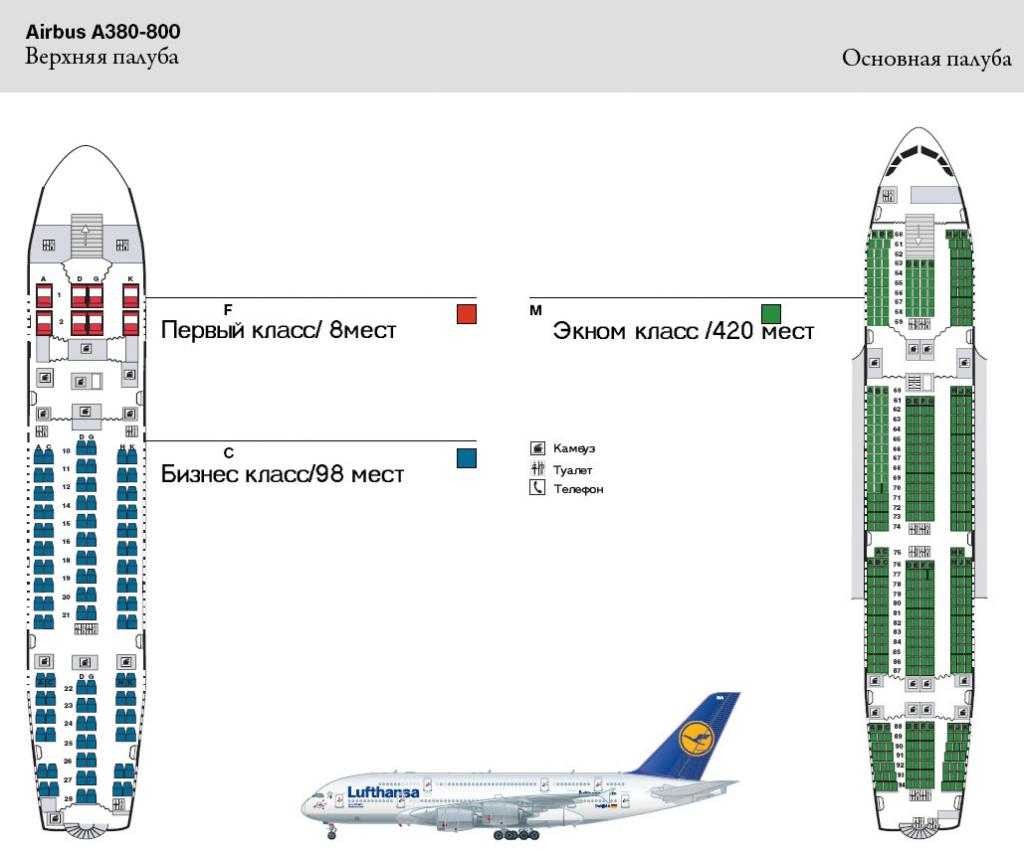 Аэробус А380 схема